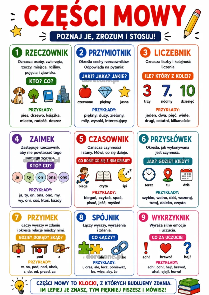 Części Mowy A3
