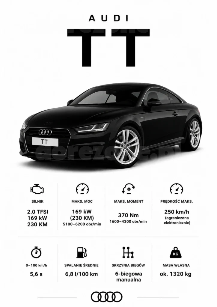 Plakat A3 Audi TT