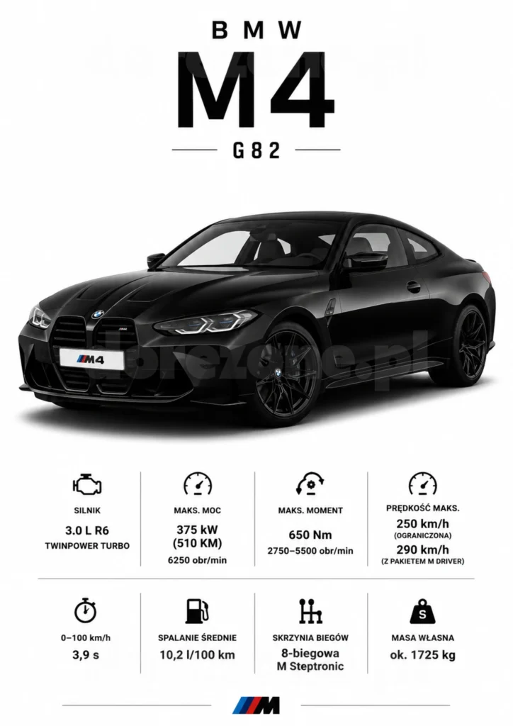 Plakat A3 BMW M4