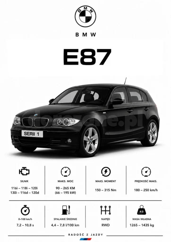 Plakat A3 BMW E87