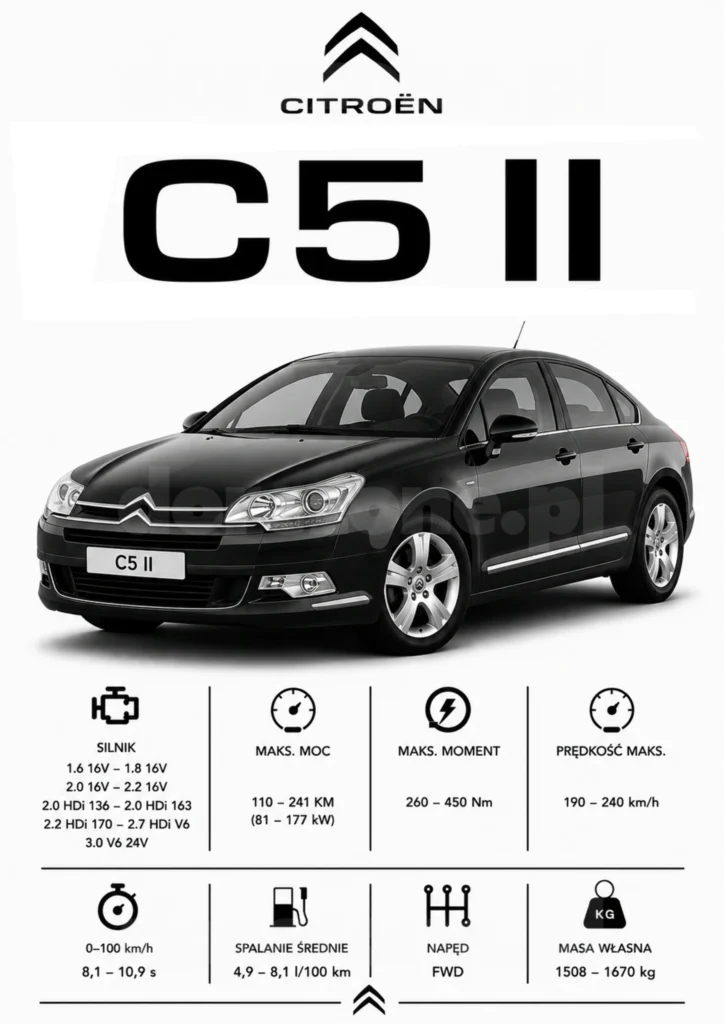 Plakat A3 Citroen C5 2