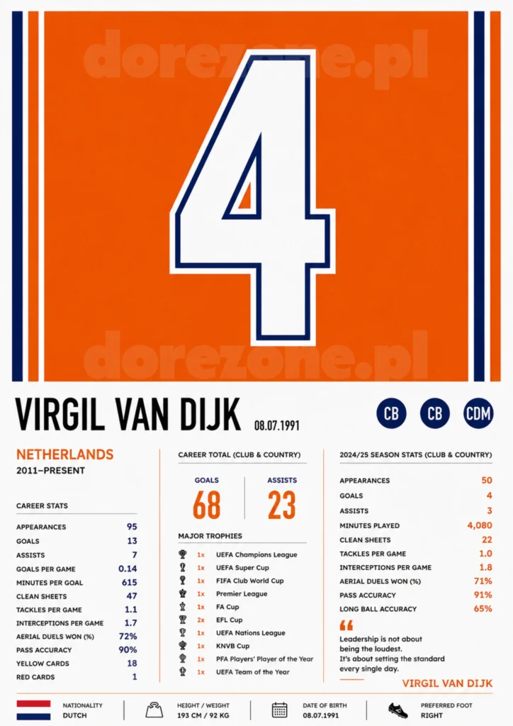 Plakat A3 Van Dijk