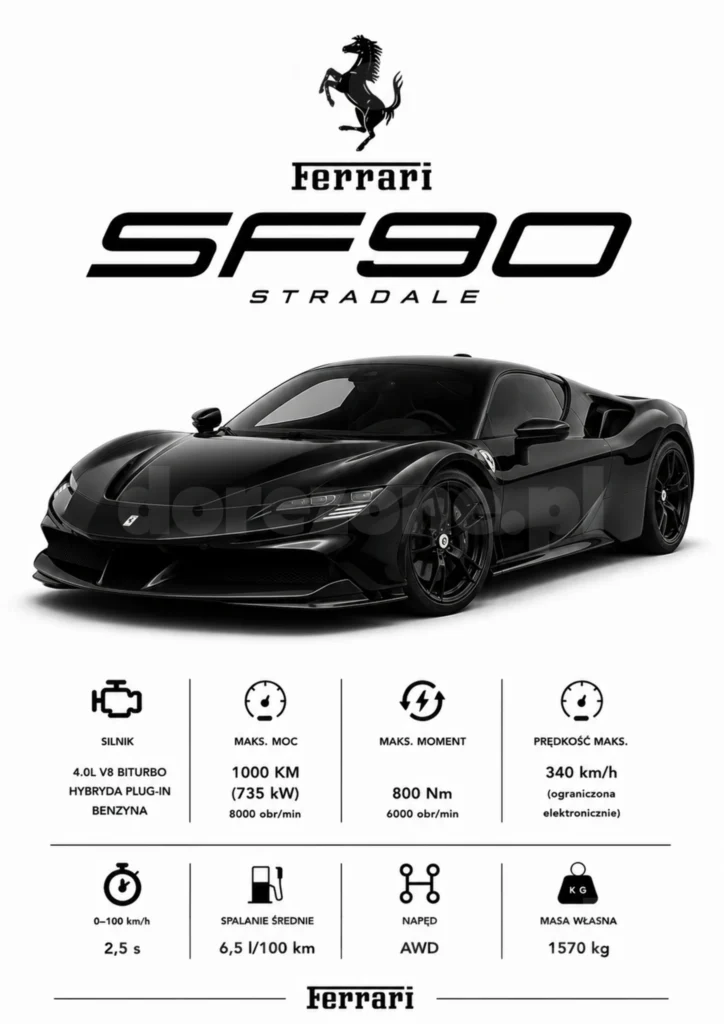 Plakat A3 Ferrari SF90
