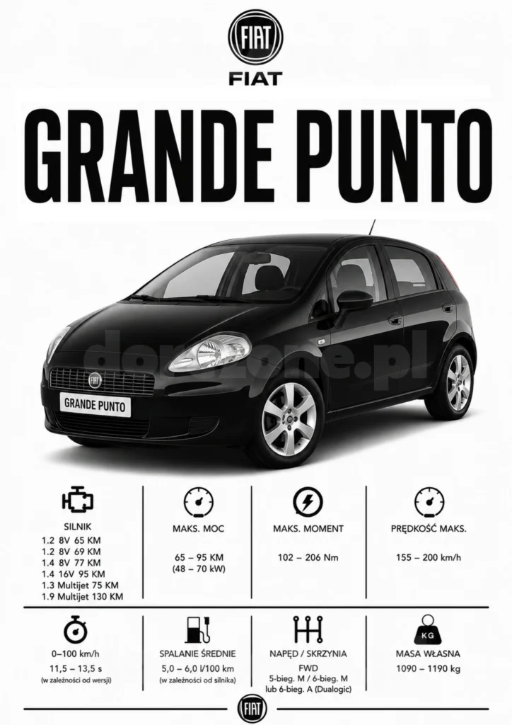 Plakat A3 Fiat Punto