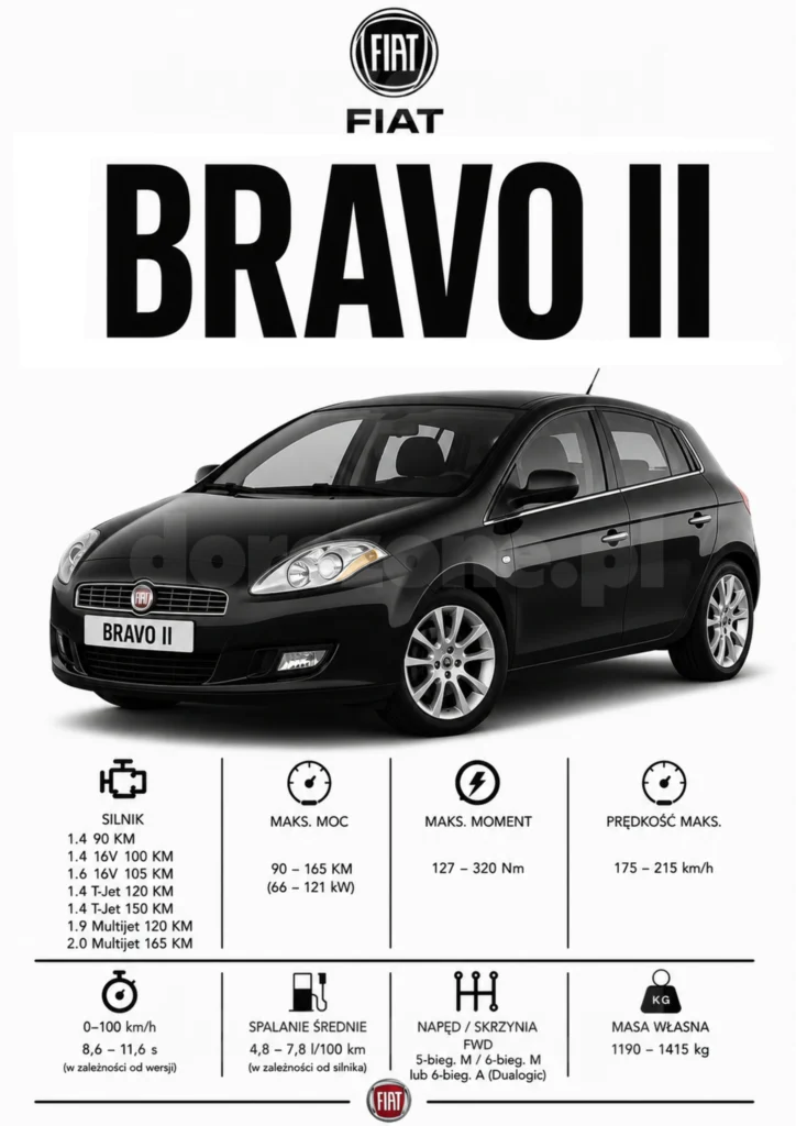 Plakat A3 Fiat Bravo 2