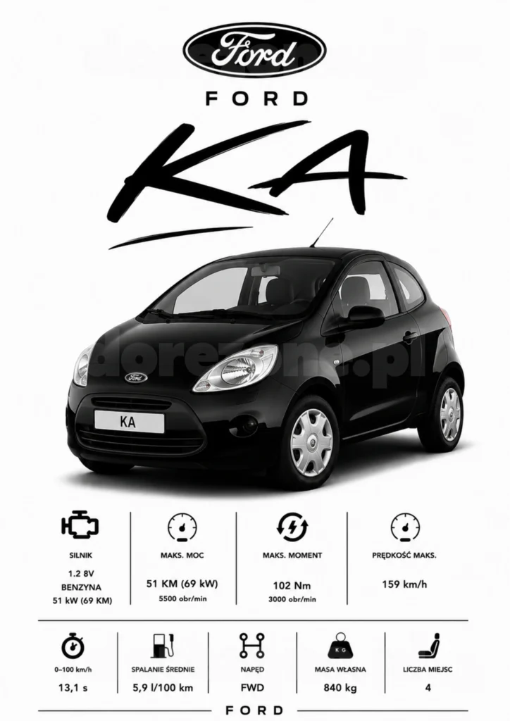 Plakat A3 Ford KA