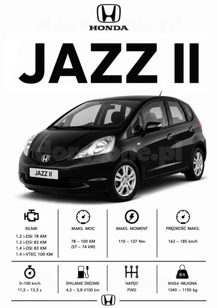 Plakat A3 Honda Jazz II