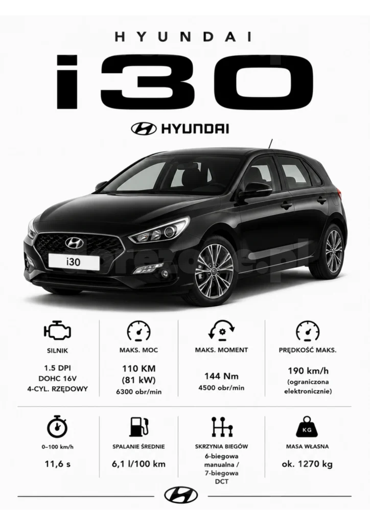 Plakat A3 Hyundai i30