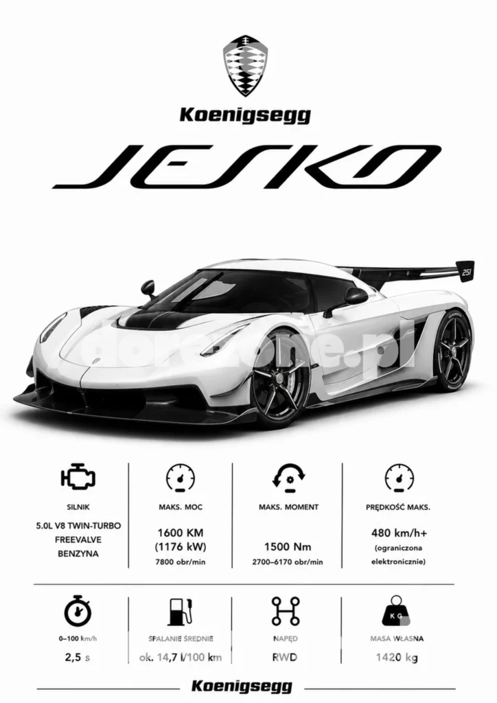 Plakat A3 Koenigsegg Jesko