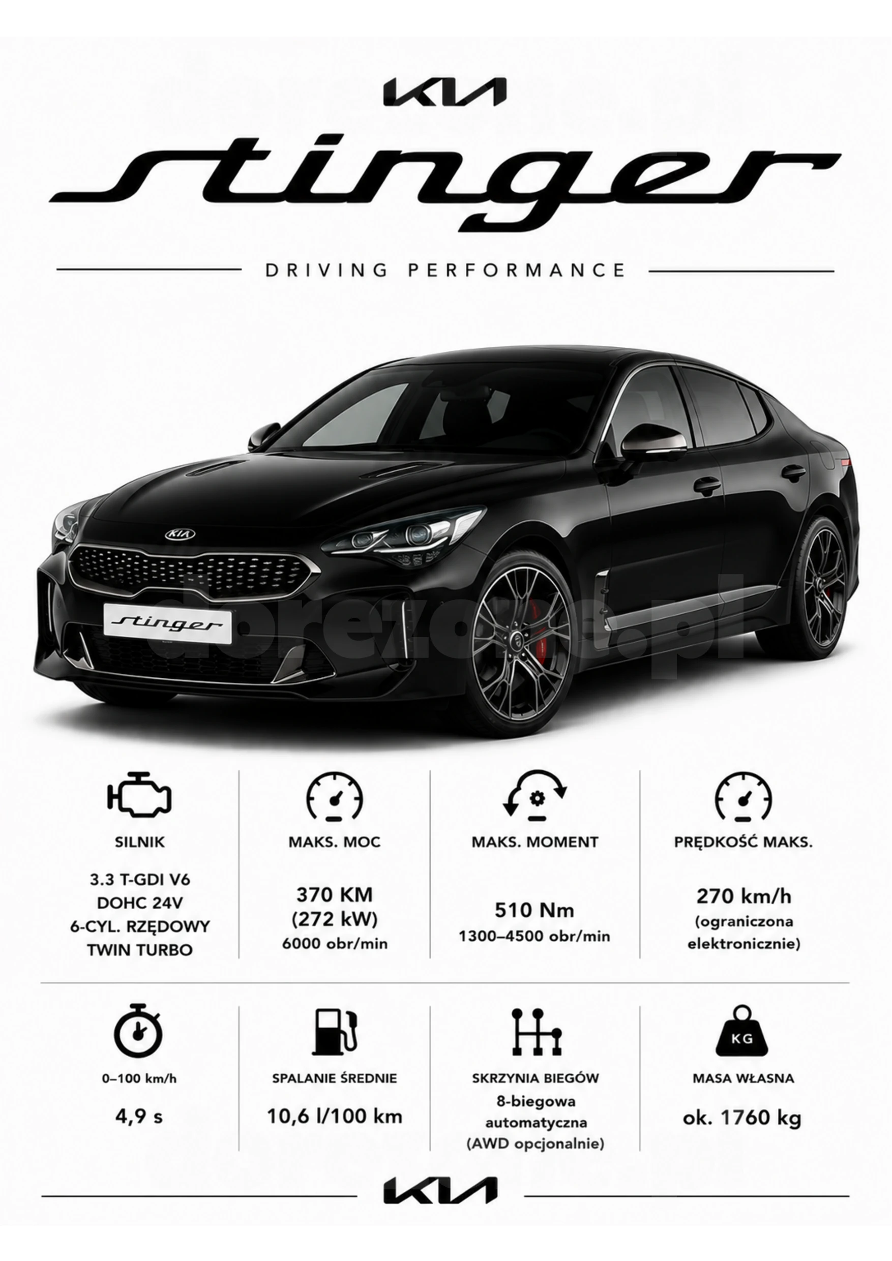 Plakat A3 Kia Stinger