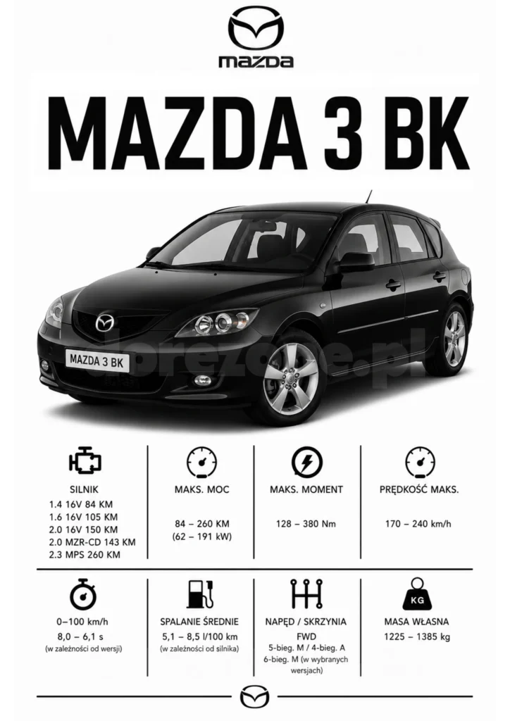 Plakat A3 Mazda 3