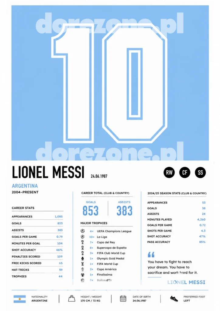 Plakat A3 Lionel Messi