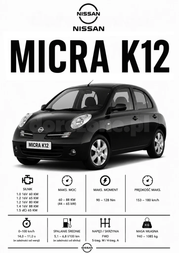 Plakat A3 Nissan Micra