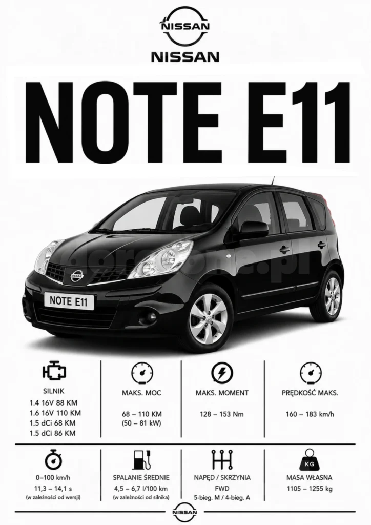Plakat A3 Nissan Note E11