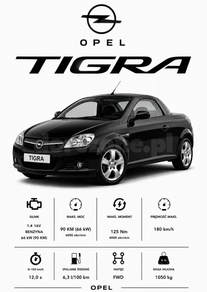 Plakat A3 Opel Tigra