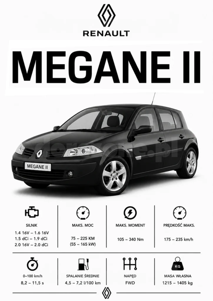 Plakat A3 Renault Megane II