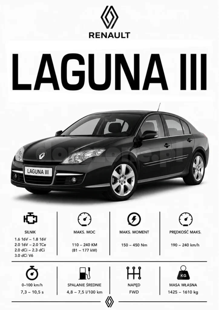 Plakat A3 Renault Laguna III