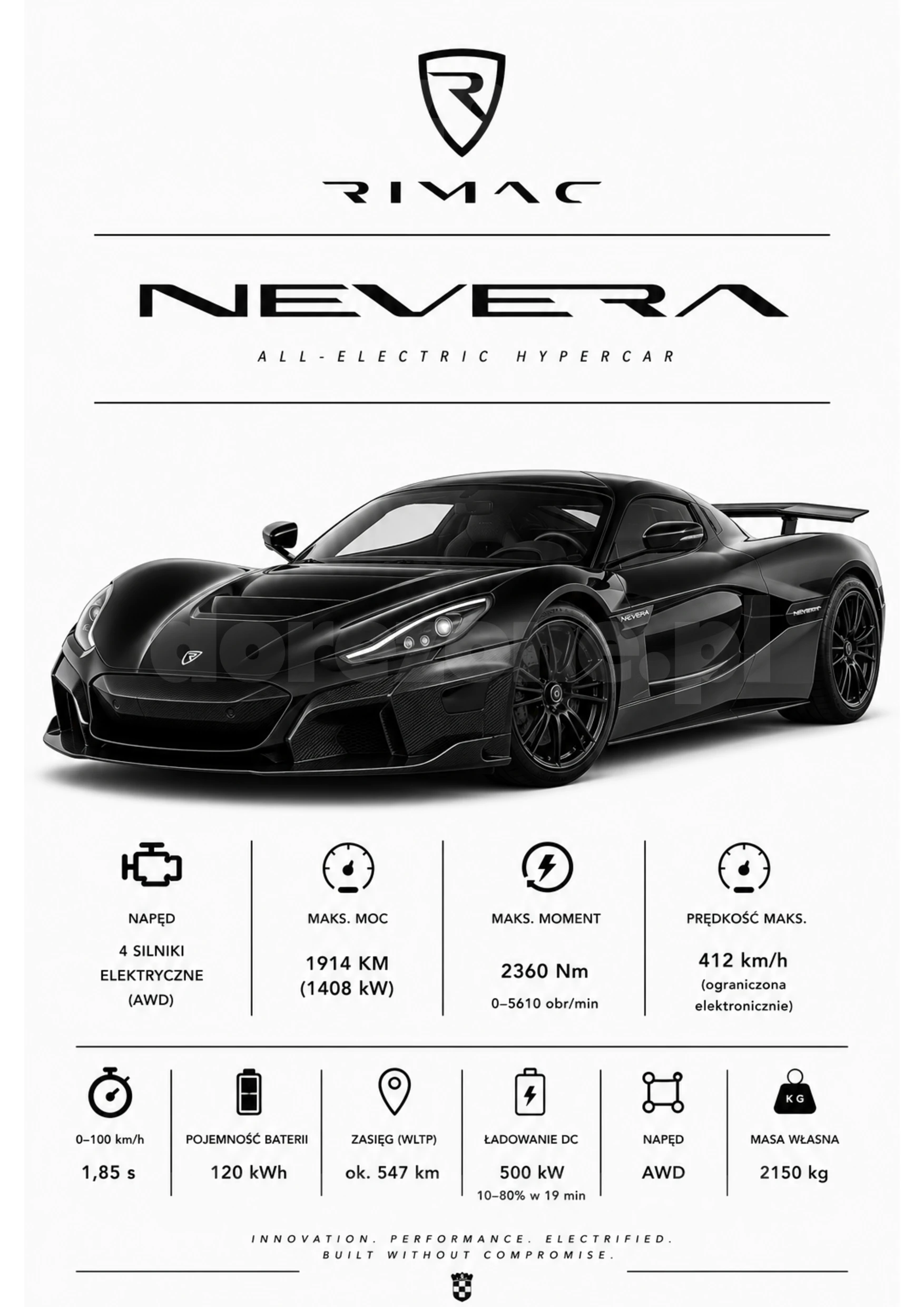 Plakat A3 Rimac Nevera