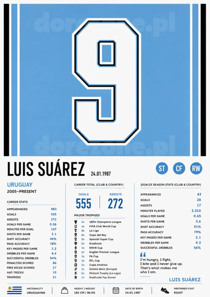 Plakat A3 Luis Suarez