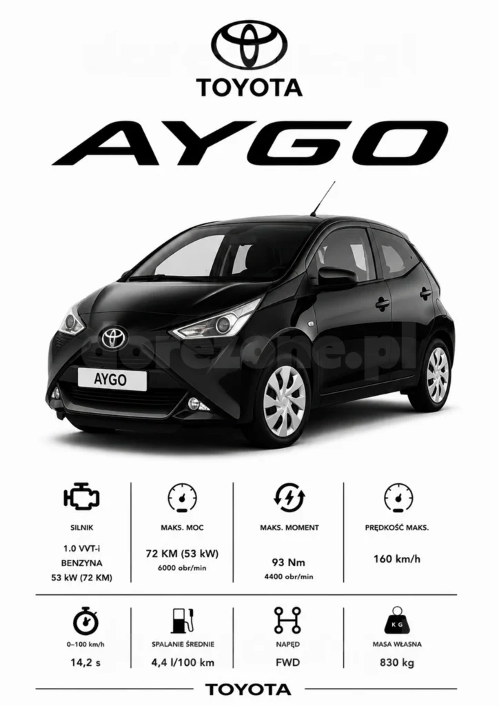 Plakat A3 Toyota Aygo