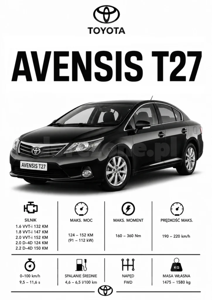 Plakat A3 Toyota Avensis