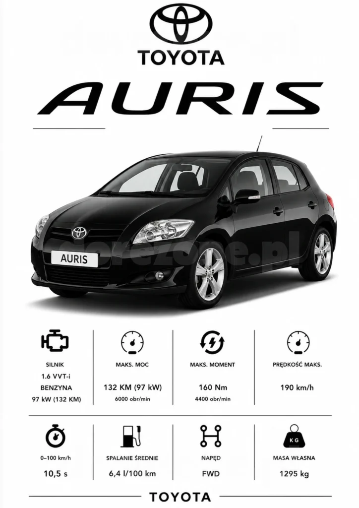 Plakat A3 Toyota Auris