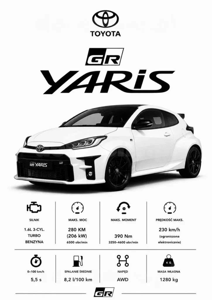 Plakat A3 Toyota Yaris GR