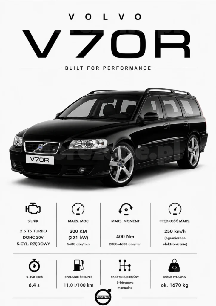 Plakat A3 Volvo V70R