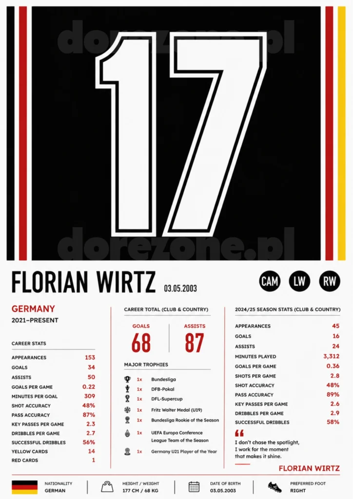 Plakat A3 Florian Wirtz